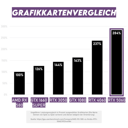 VENOM Liquid Gaming PC Wasserkühlung bis RTX 5060 128GB RAM SSD RGB Win 11 WLAN